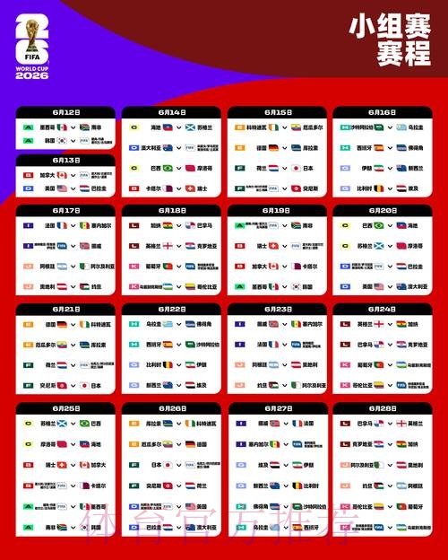 2026世界杯比分预测分析 2026世界杯比分预测分析