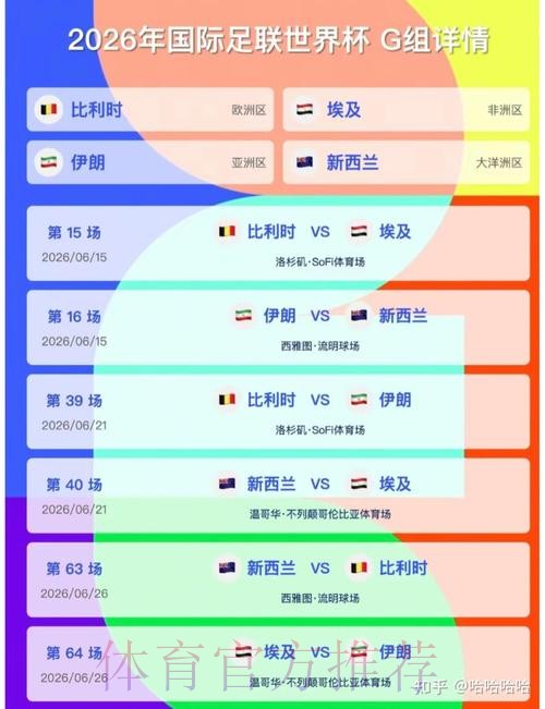 2026世界杯比分预测分析 2026世界杯比分预测分析