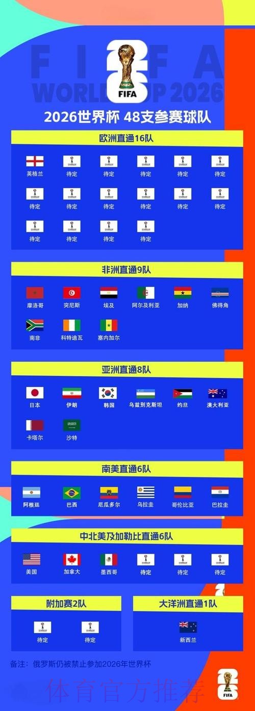 2026世界杯比分预测分析 2026世界杯比分预测分析