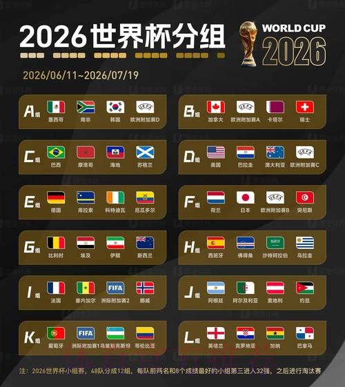 2026国际足联世界杯全面解析 2026国际足联世界杯全面解析